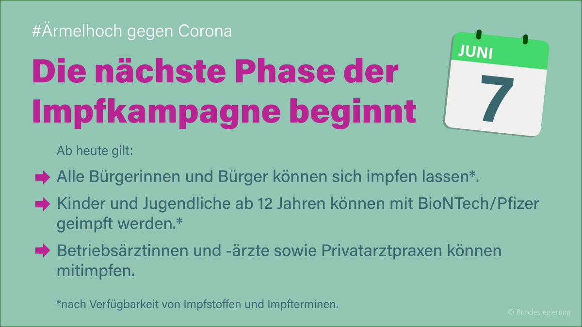 Im Sinne der Barrierefreiheit: In der Oberzeile unserer Grafik steht „#Ärmelhoch gegen Corona“. Darauf folgt die Überschrift: „Die nächste Phase der Impfkampagne beginnt“. Darunter ist ein Kalenderblatt zu sehen, auf dem der 7. Juni zu sehen ist. Darunter ist zu lesen: „Ab heute gilt: Erstens, alle Bürgerinnen und Bürger können sich impfen lassen. Zweitens, Kinder und Jugendliche ab 12 Jahren können mit BioNTech/Pfizer geimpft werden. Für beides gilt: nach Verfügbarkeit von Impfstoffen und Impfterminen. Drittens, Betriebsärztinnen und -ärzte sowie Privatarztpraxen können mitimpfen.