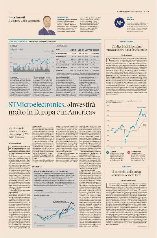 Interm_Advisory's tweet photo. Il commento per Plus24 di Diego Toffoli: Settore industriale, energie alternative, digitalizzazione sono alcune tra le aree ad alto potenziale; PMI italiane le vincenti della ripresa interna del paese.

Leggi l'intervista nella sezione Video &amp; Notizie di https://t.co/Cxk2c8pGOY https://t.co/xPq6nqFInG