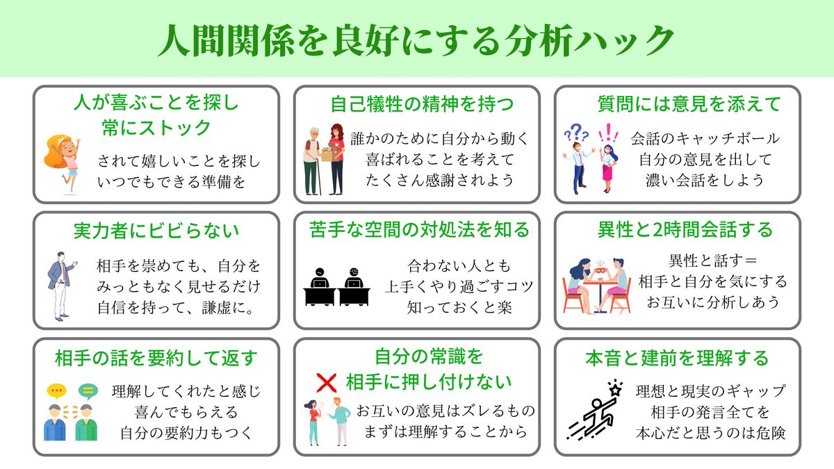 tai_mathtics's tweet photo. 分析力を鍛えて、毎日を充実させたい方へ。

分析家の24歳がこれまで取り組んできて良かった「日常生活」「人間関係」「仕事」「遊び」と4分野について、『36個の分析ハック』にまとめて図解してみました。これらを意識したら、人生好転し始めました。参考になれば嬉しいです。 https://t.co/kFXGoDW68V