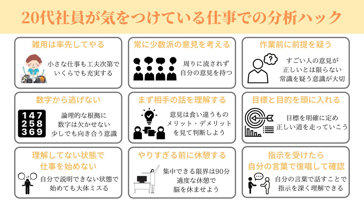 tai_mathtics's tweet photo. 分析力を鍛えて、毎日を充実させたい方へ。

分析家の24歳がこれまで取り組んできて良かった「日常生活」「人間関係」「仕事」「遊び」と4分野について、『36個の分析ハック』にまとめて図解してみました。これらを意識したら、人生好転し始めました。参考になれば嬉しいです。 https://t.co/kFXGoDW68V