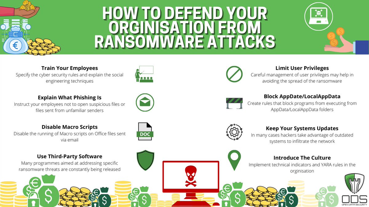 There are a number of defensive steps you can take to prevent ransomware infection. These steps are a of course good security practices in general, so following them improves your defences from all sorts of attacks: