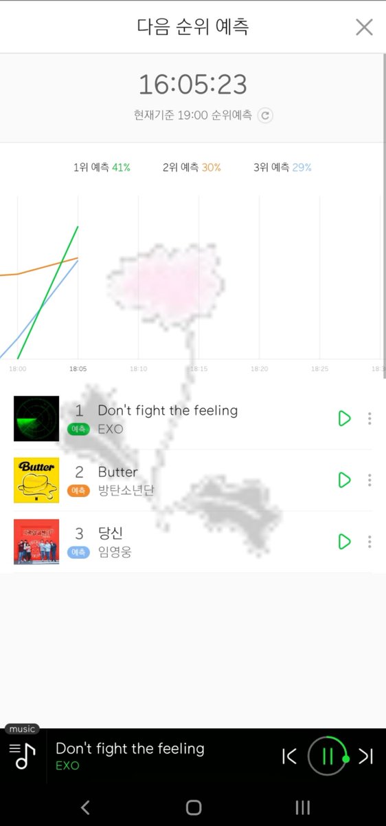 winnPCY's tweet photo. Nangis di pojokan 😭😭

#ToEXOPLANETAndBeyond 

#DONT_FIGHT_THE_FEELING 
#엑소 #EXO @weareoneEXO https://t.co/SSW9qJrL7q