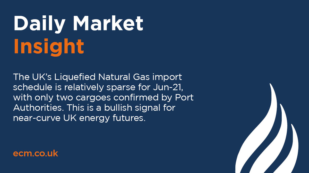 E&amp;CM’s Daily Market Insight: The UK's Liquefied Natural Gas import schedule is relatively sparse for Jun-21, with only two cargoes confirmed by Port Authorities. This is a bullish signal for near-curve UK energy futures.
 
Subscribe here: okt.to/XMp6BJ