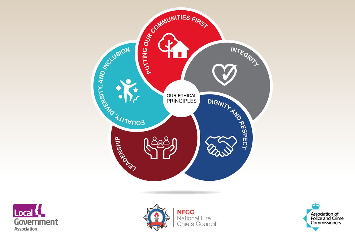 FireStandards's tweet image. #MondayMotivation Services called on to take #CodeOfEthics #EthicalPrinciples to their heart
#PuttingCommunitiesFirst #Integrity #DignityAndRespect
#Leadership #EqualityDiversityInclusion @NFCC_FireChiefs @ECFRS @kentfirerescue
@SWFireandRescue @LancashireFRS @SYFR
@cambsfrs