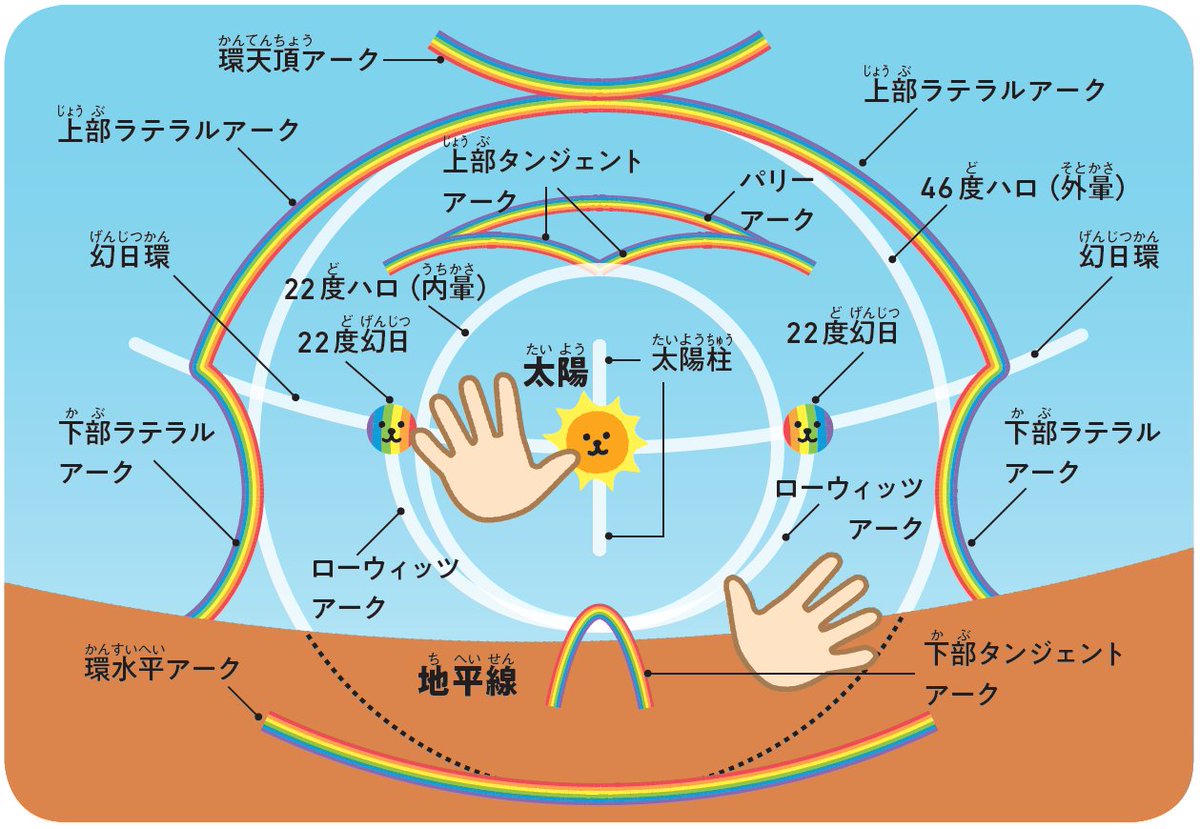 ◆空◆荒木孝介 直送 新品 SM【パステル・色鉛筆等】◆丁寧梱包◆風景画 雲 荒木健太郎 on X