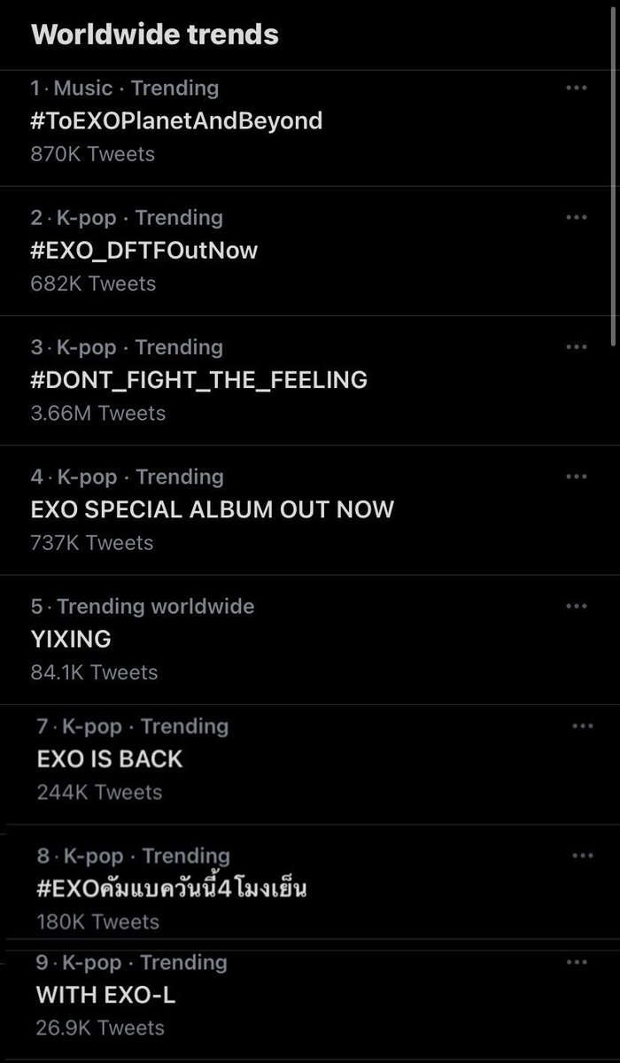 exolsilver_'s tweet photo. الترند العالمي للوقت الحالي:

1. #ToEXOPLANETAndBeyond 
2. #EXO_DFTFOutNow 
3. #DONT_FIGHT_THE_FEELING 
4. EXO SPECIAL ALBUM OUT NOW
5. YIXING / ييشينغ
7. EXO IS BACK / اكسو قد عادوا
8. #EXOคัมแบควันนี้4โมงเย็น
9. WITH EXO-L / مع الاكسوال

@weareoneEXO 
n https://t.co/athm2aq8M1