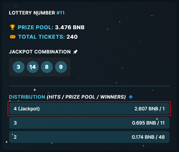SafeRocketApp's tweet photo. 🎉 We have our first lottery winner!!! 🎉

A lucky person just walked away with more than 2.6 #WBNB - over 1,000 $USD! Congratulations! 🚀

Play here now: https://t.co/n5hzLugW0F

Buy on @PancakeSwap: https://t.co/SYXLVyfOnq

🛰️ Let's communicate: https://t.co/ApXSvajsCC

#BSC https://t.co/Z73WuJAHW5