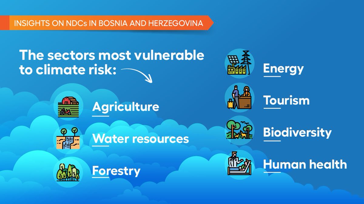 NDC offers a road map to 🇧🇦 and priority action measures to #RecoverBetter after COVID19 crisis. #ClimateAmbition will help country to achieve the #ParisAgreement and mitigate climate risks. See more👉 link bit.ly/2SdA74Q