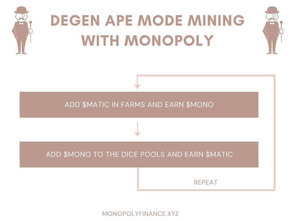 Monopoly Finance tweet media