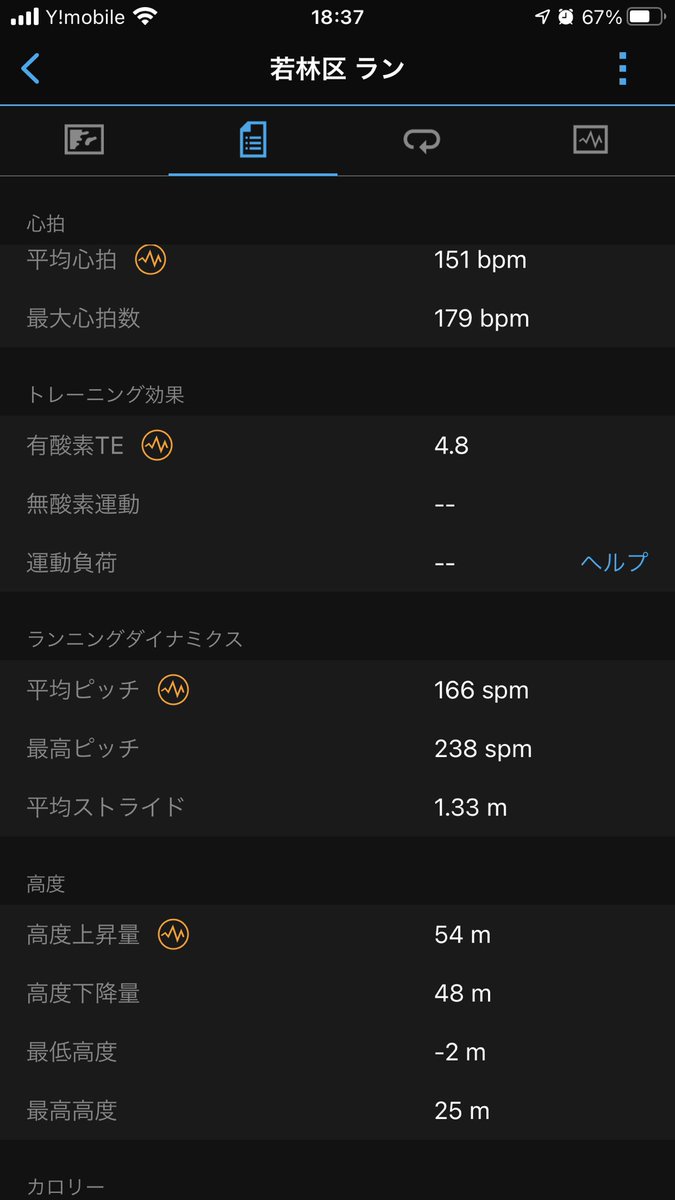iws5jp's tweet photo. 久々に60分ラン。のんびり走ろうかと思ったけどフォームとか意識して走ってたらだんだんペースが上がってしまった https://t.co/Ejg6CcmYe3