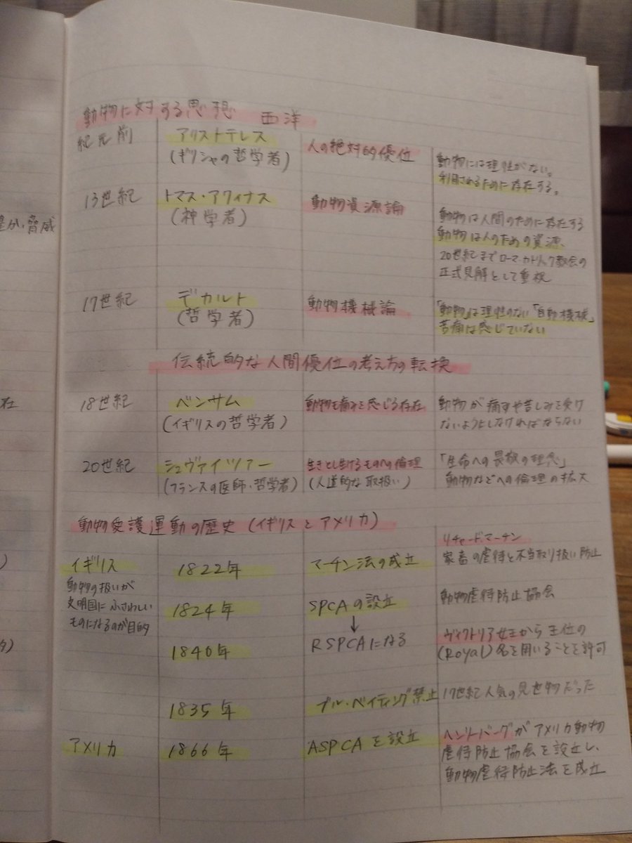 愛玩動物飼養管理士2級