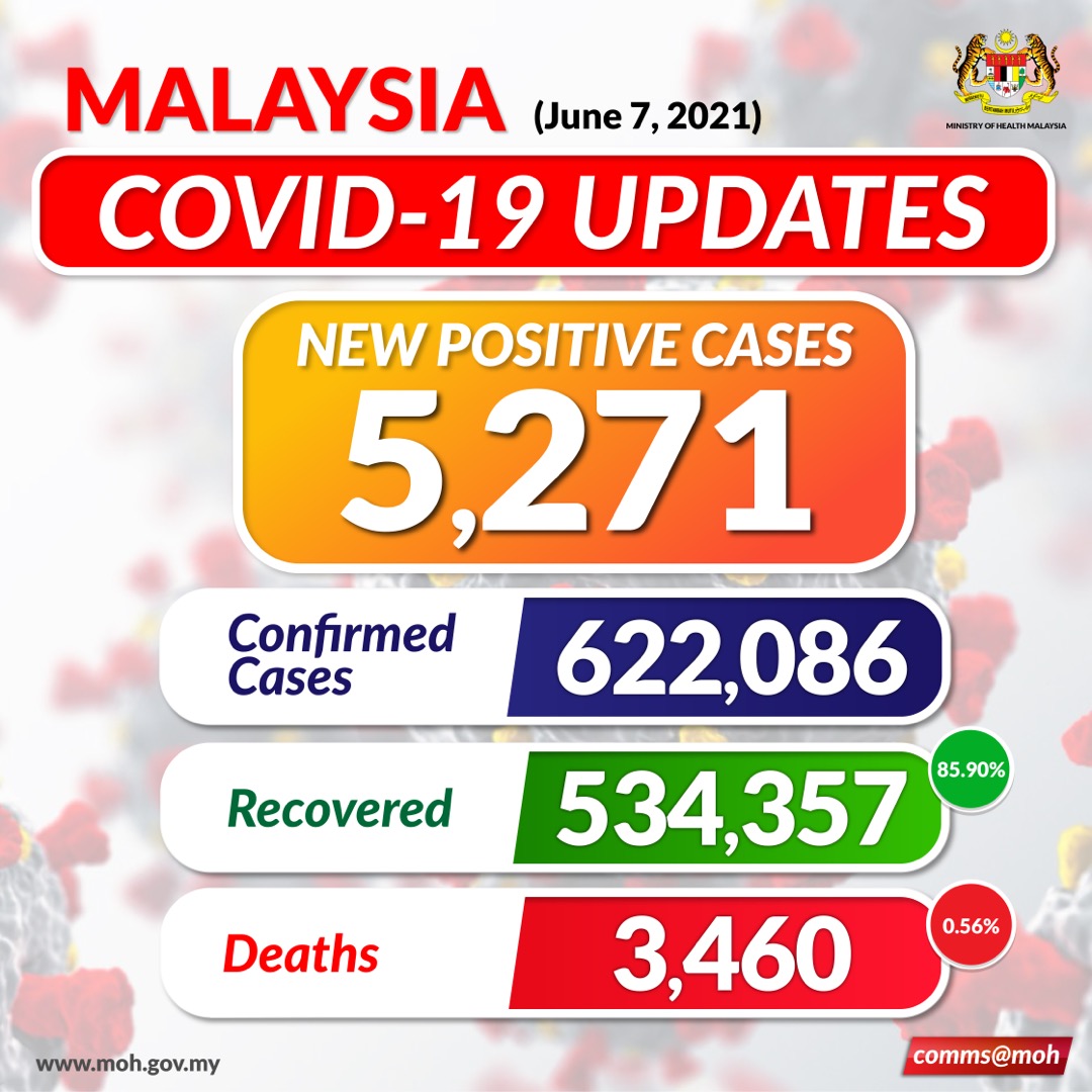 Malaysia covid 19 cases