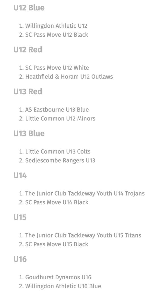 rotherleague's tweet photo. Congratulations to this year's Rother League winners and runners-up.

The complete results for the 2020/21 season can be found on the Full-Time Website - https://t.co/LhsRRrn8WP https://t.co/jWmw0CiTsB