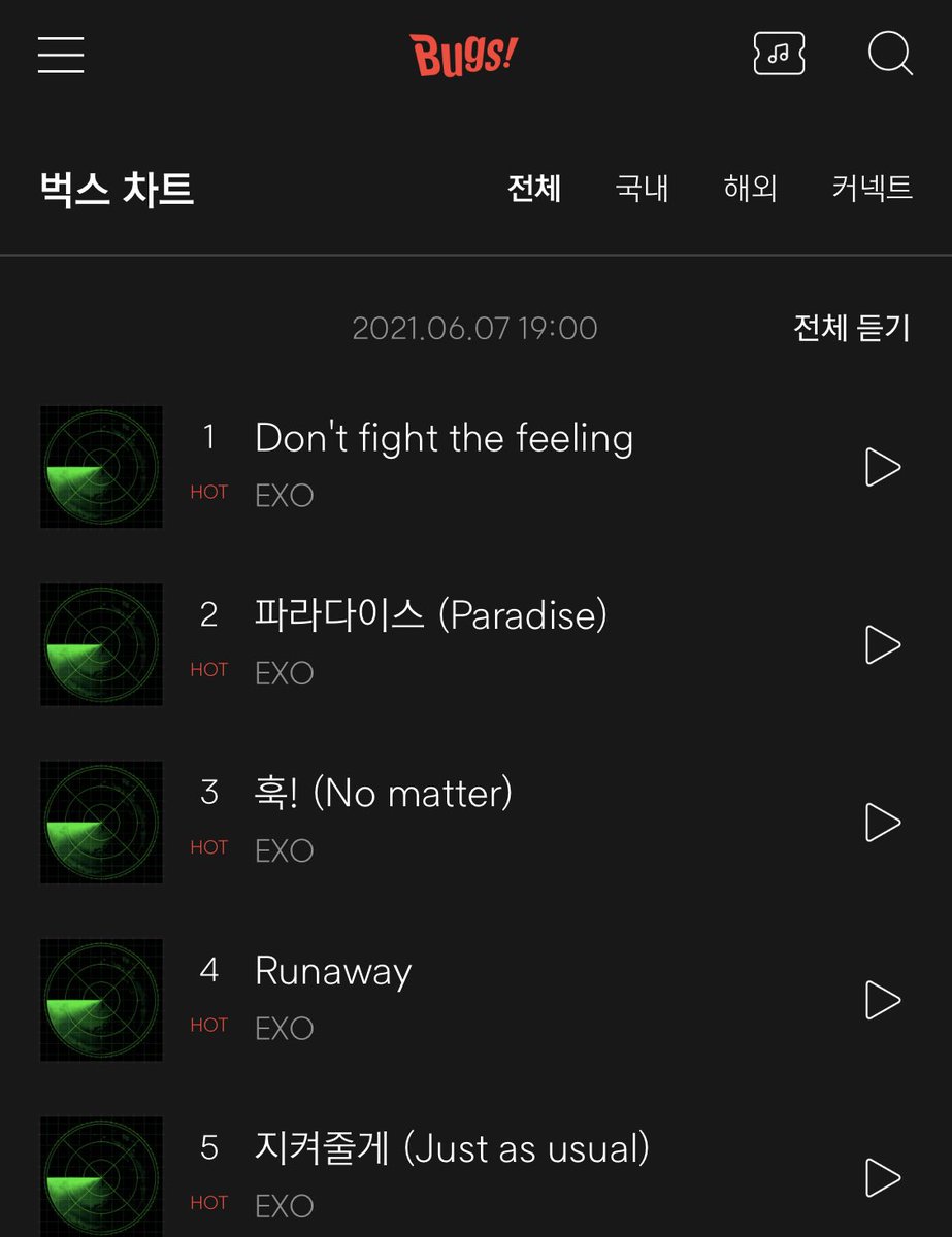 EXOL_streamh's tweet photo. 벅스 차트 줄 세우기 성공🥳 https://t.co/BJapAebbN2
