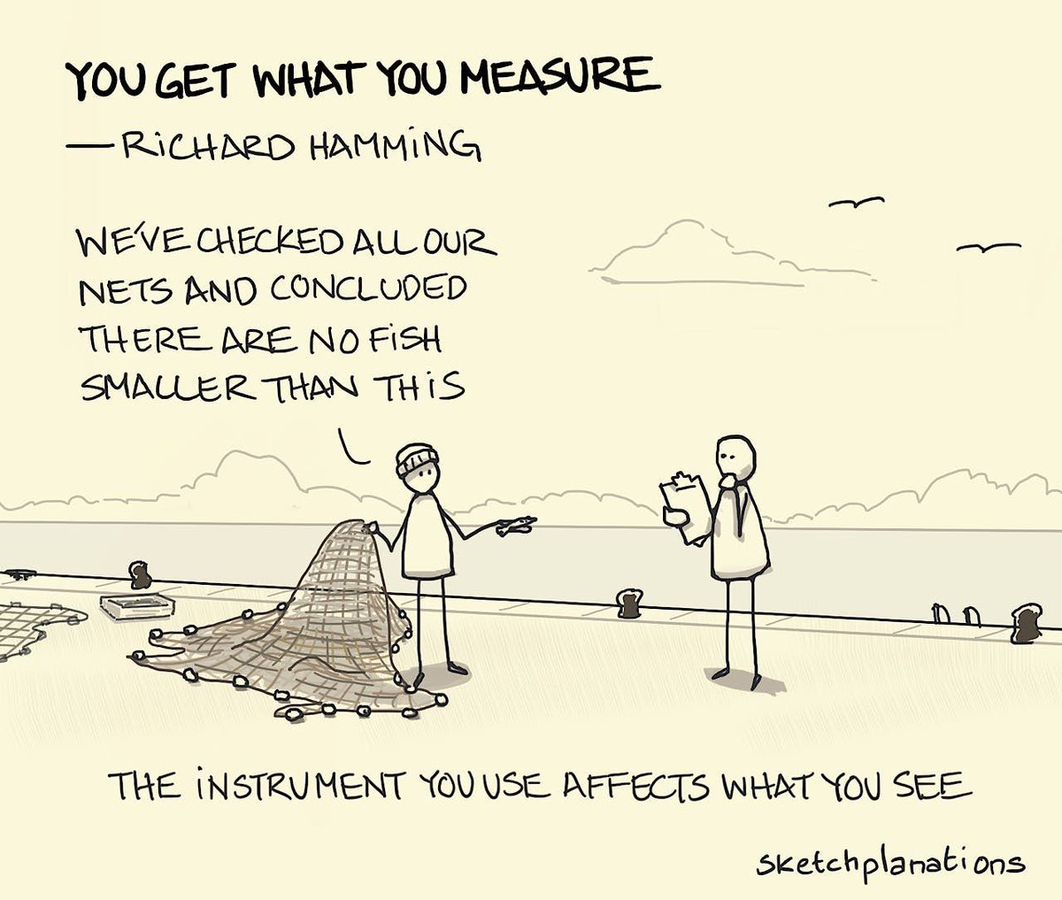 meetboek's tweet image. What you measure is what you get.