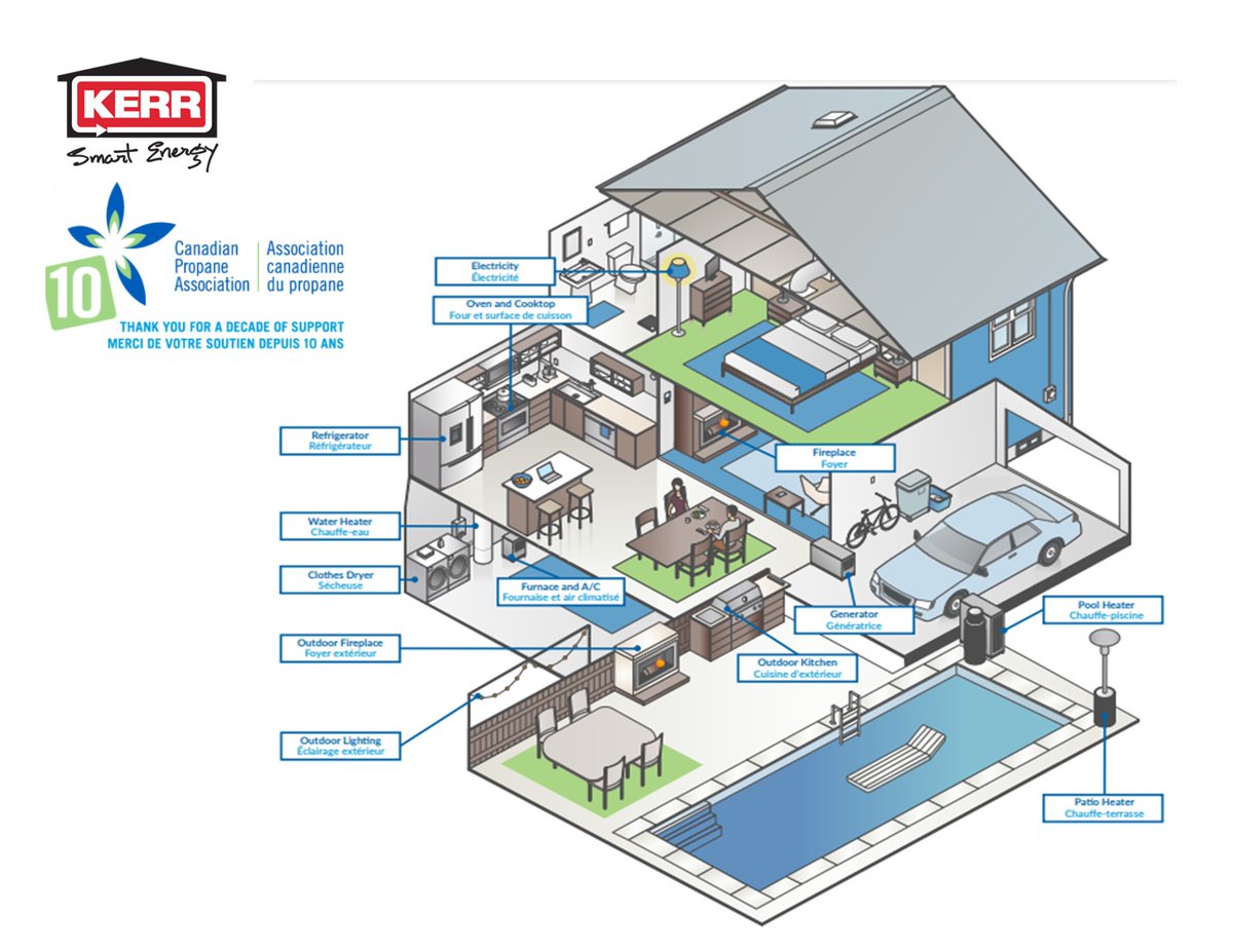 It’s international #PropaneDay – the perfect time to learn more about the many uses of clean, affordable & accessible propane at home. #PropaneDay2021 #PropaneAdvantage 

Kerr has you covered with Propane Heating Equipment and Accessories. Contact your local Kerr Branch today!