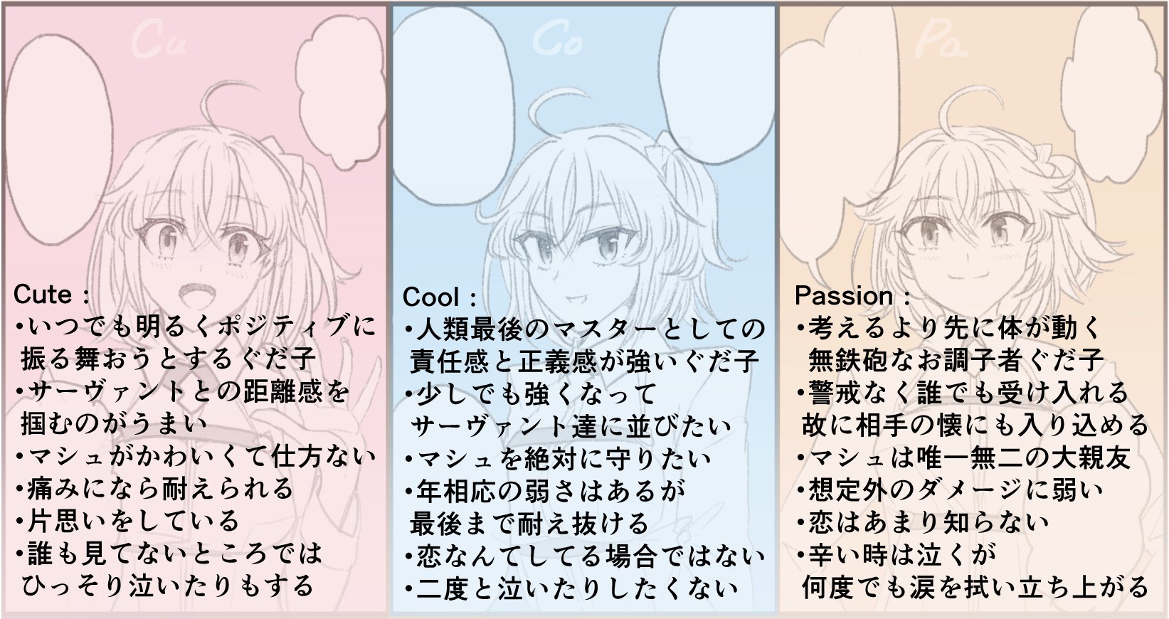 透間明人 改めて説明しようcucopaぐだ子とは 色んなスケベ反応が見たいという邪念から生まれた各ライターの書くぐだ子をイメージしたキュートクールパッションの3属性別ぐだ子のことである 透間の描くぐだ子はだいたいこの3種のどれか スケベ絵はだいたいco