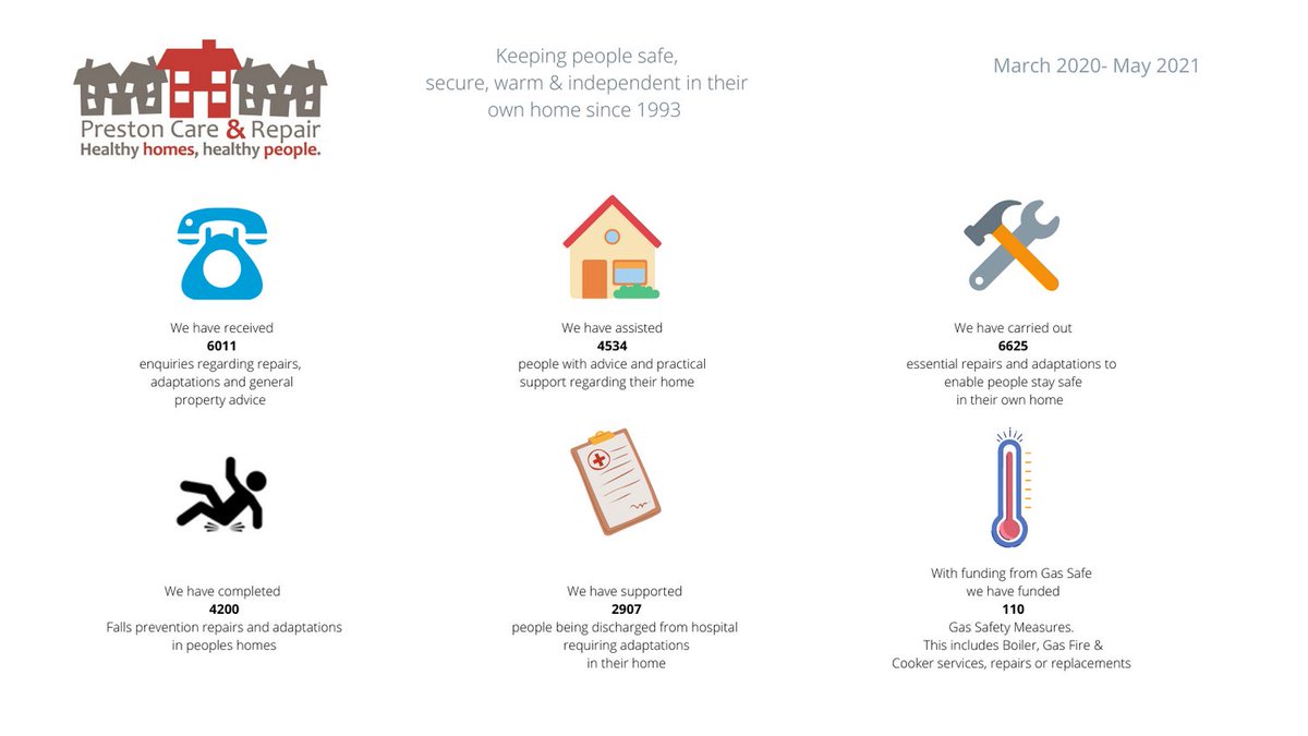 PrestonCare&Repair tweet media