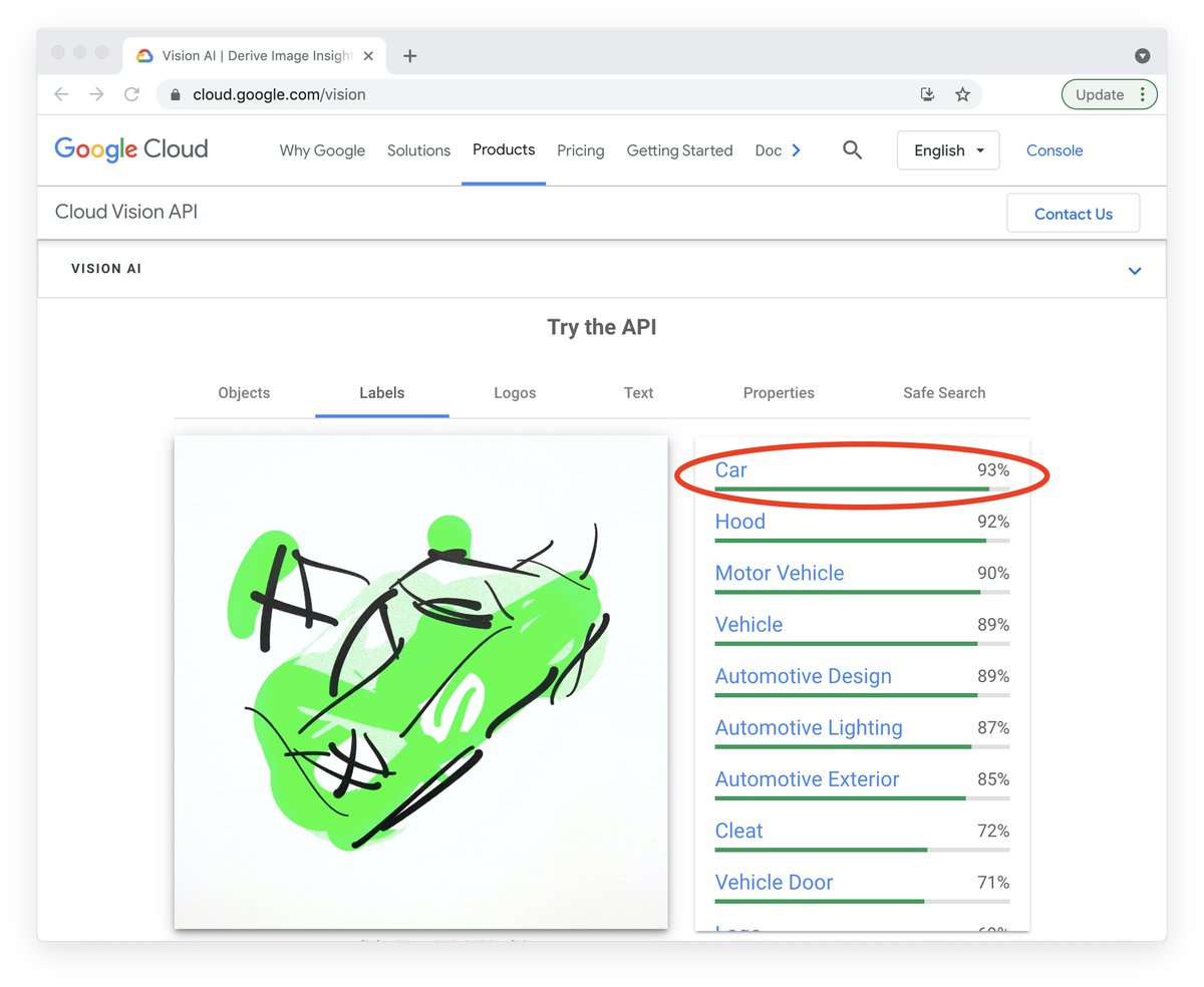 Racecar
Drawn by Vision Transformers using the ImageNet category and recognized as a car or vehicle by most  computer vision systems tested. 16x16" screen print shown along with training data and and top-1 Google Vision API result. drib.net/art/racecar