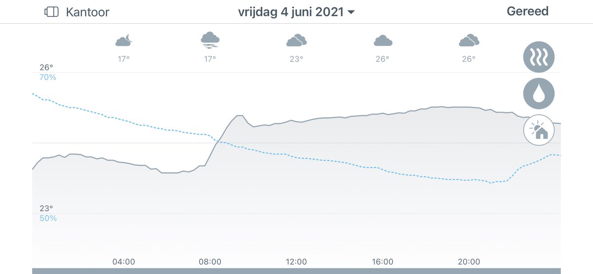 CanWeDoThis's tweet photo. @Jordy_vD_ The last couple of days our office temperature is about 25.... This is still okay-ish.... https://t.co/P428m9QaFG