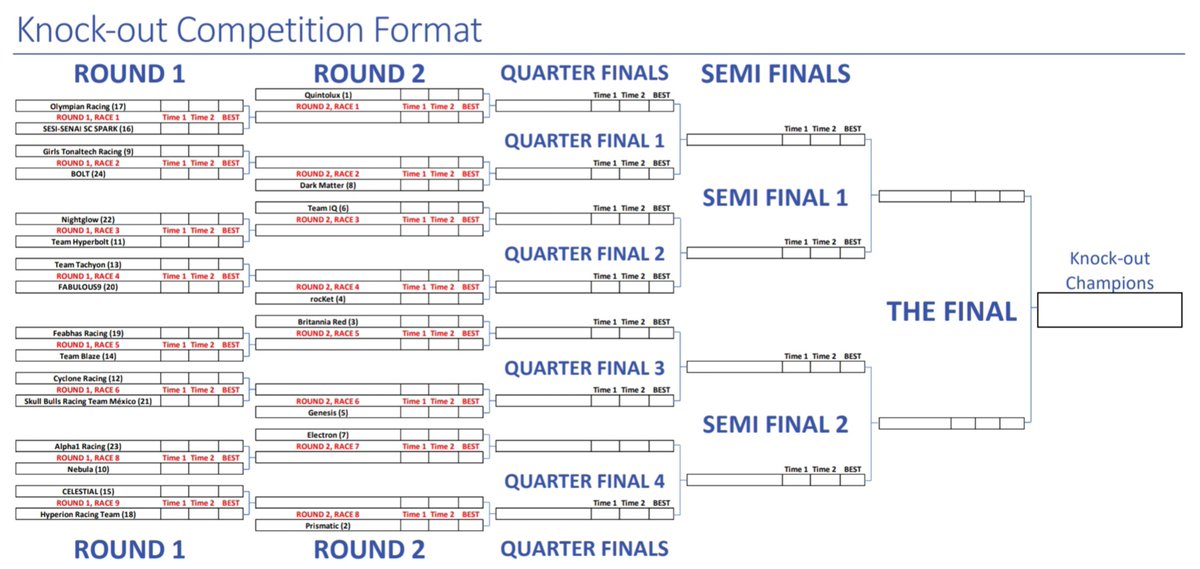 Coláiste Naomh Bríd tweet media