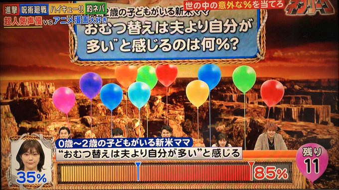 炎上 ネプリーグ おむつ替えは夫より妻の方が多いと感じるに 35 と答えた伊瀬茉莉也 既婚 に主婦たちドン引き 100 だと思ったわ 声優さん幸せそうでうらやましい まとめダネ 炎上 ネプリーグ おむつ替えは夫より妻の方が多いと感じるに 35 と答えた伊瀬茉莉也 既婚 に主婦たちドン引き 100 だと思ったわ 声優さん幸せそうでうらやましい まとめダネ