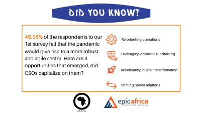EPIC_Africa_'s tweet photo. What is the ongoing impact of COVID-19 on #AfricanCSOs? Fill out the pan-African survey here to share your experience and contribute to the knowledge of how the situation has evolved: https://t.co/Wd2QdlMHzU
Deadline June 30! #AfricanCSOsurvey #AfricanCSOdata https://t.co/orgnQaUSB1
