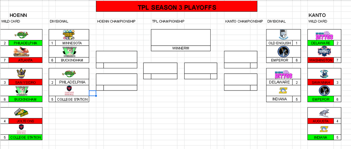 After an exciting Wild Card Round, the second round of the S3 Playoffs are gonna heat things up! Each Conference's #1 Seed will finally see playoff action this week, so I hope you're as excited as we are! Good luck to all the coaches!
