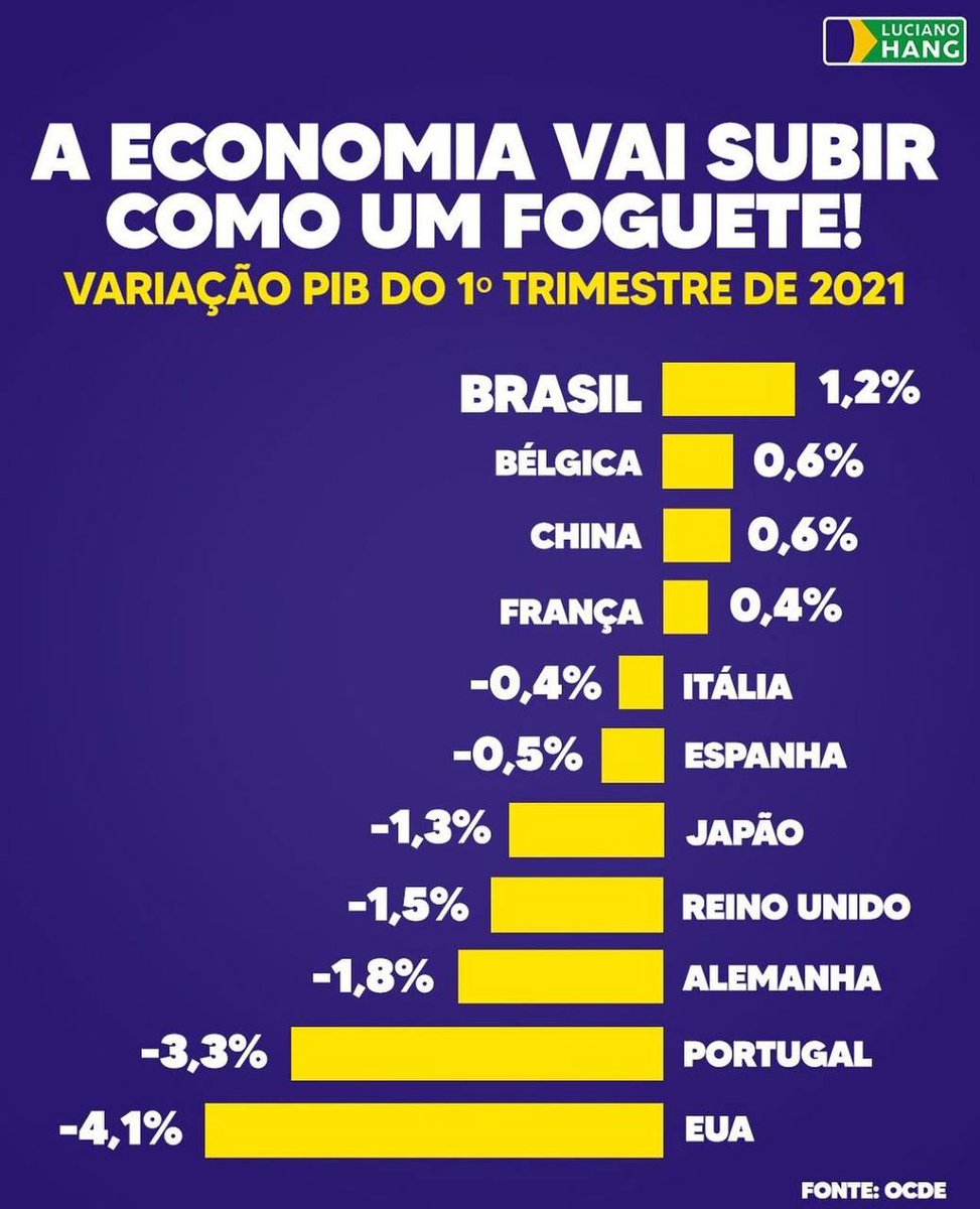 @valoreconomico Ainda nisso? Vocês sentiram mais do que eu imaginava. O valor econômico poderia postar verdades como essa: Vai Paulinhoooo🎉 #BolsonaroReeleito