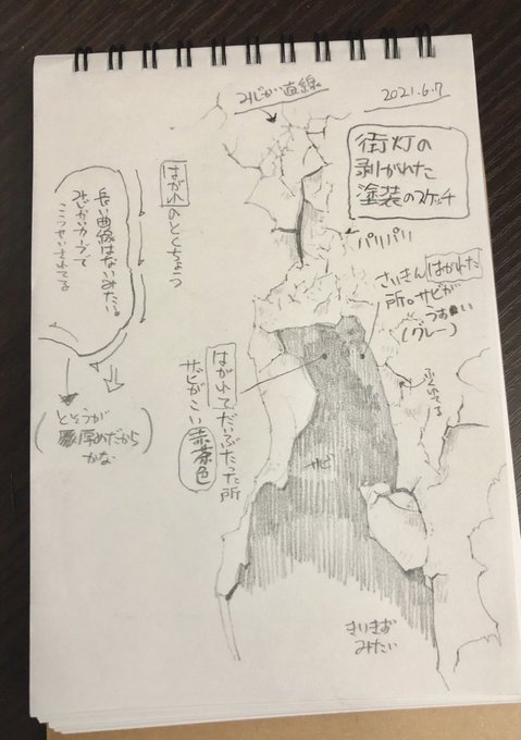 下田スケッチ 絵の描き方 Simodasketchの漫画作品一覧 下田スケッチ 絵の描き方 Simodasketchの漫画作品一覧
