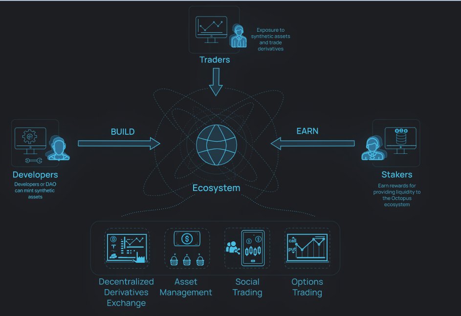Всемирная паутина. Matic network криптовалюта. Сайты про космос. Всемирная сеть интернет. Блокчейн.