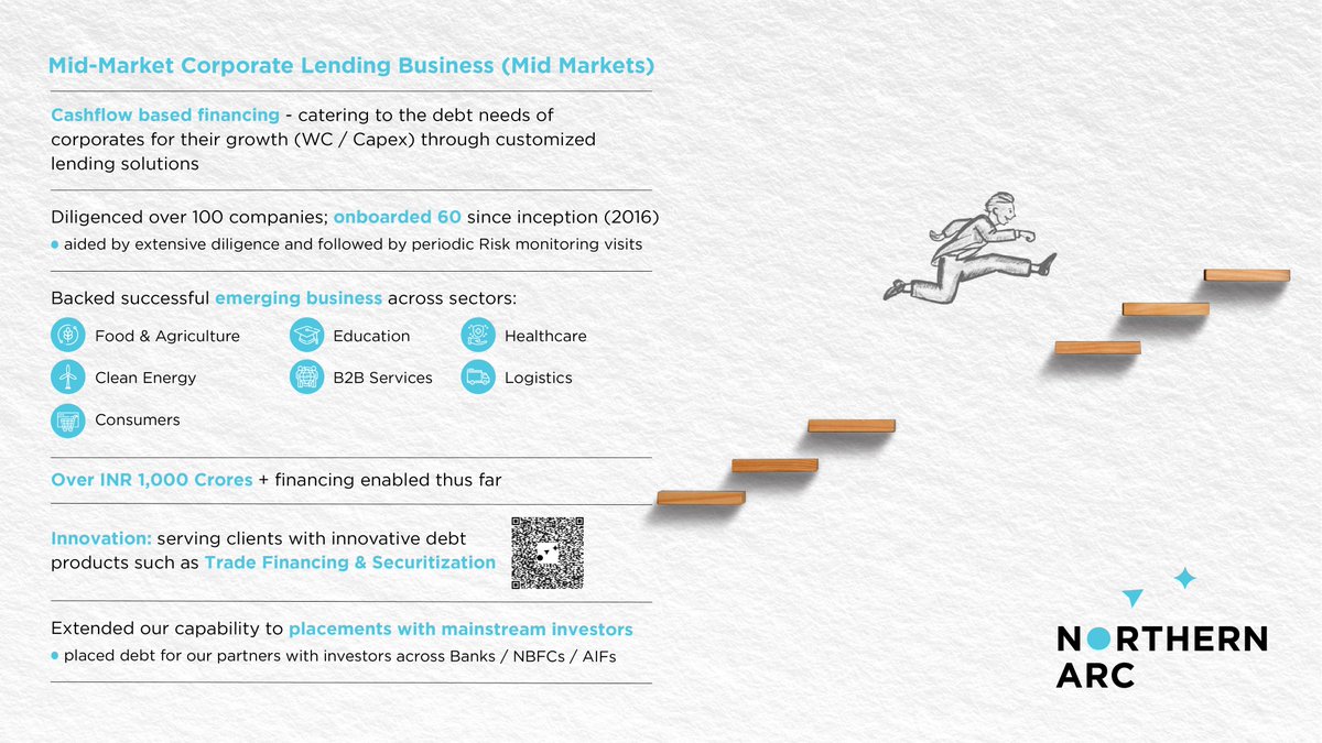_NorthernArc's tweet image. Catering to the debt needs of our mid-market corporate clients with innovative lending solutions.

#northernarc #businessloans