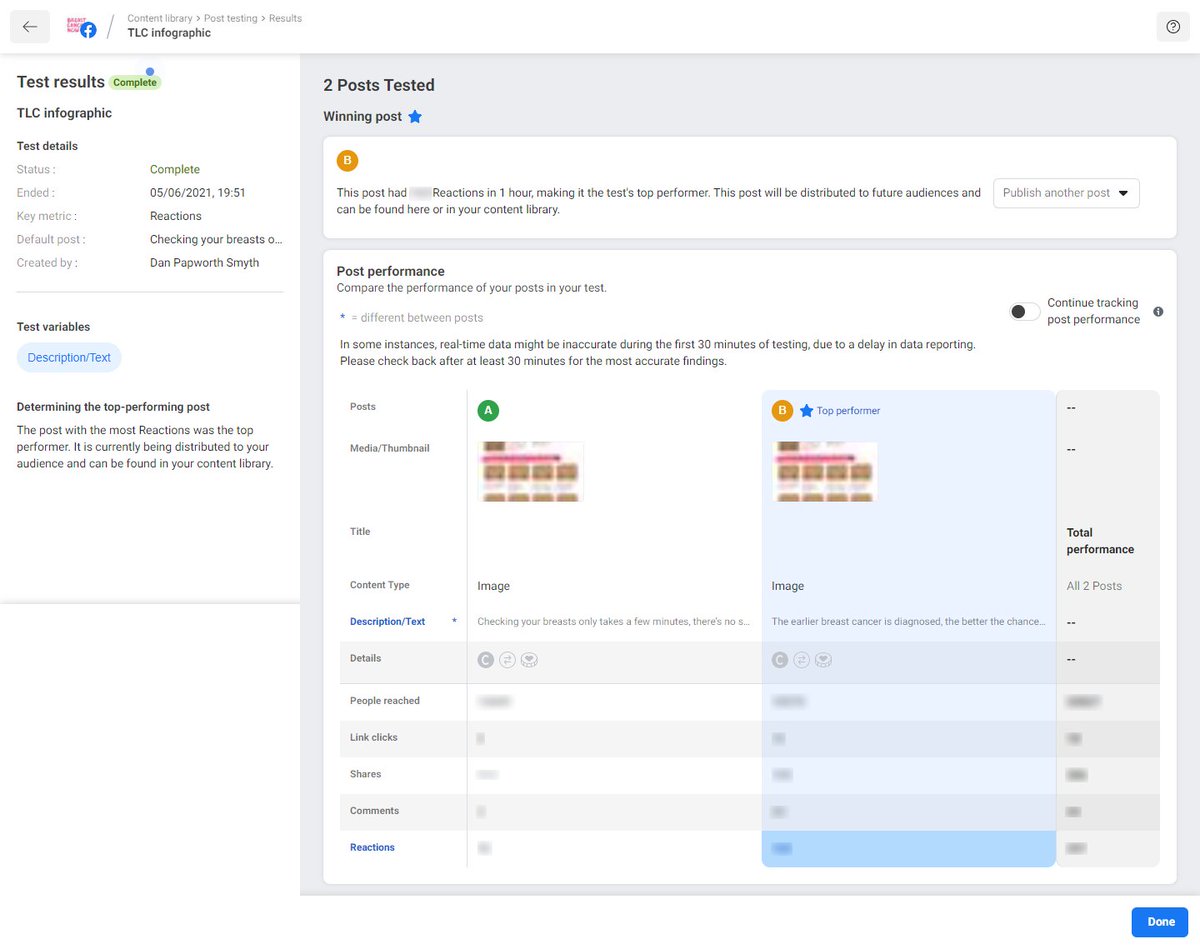 Screenshot of Facebook 'Post Testing' dashboard results