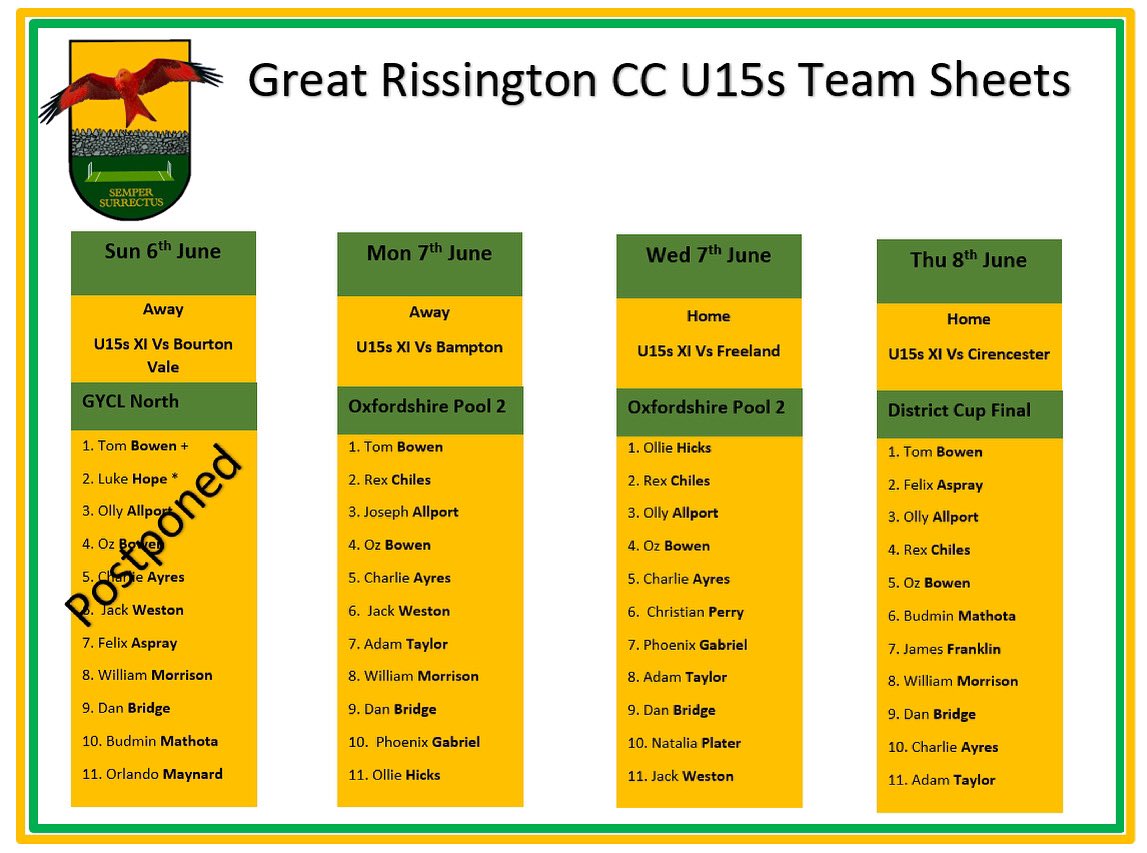 Our U15s have a busy week ahead playing <a href="/Bampton_Cricket/">Bampton In The Bush Cricket Club</a> <a href="/FreelandCricket/">Freeland CC</a> and <a href="/CirencesterCC/">Cirencester Cricket</a> after so many rain affected games through May. Go Well Boys!