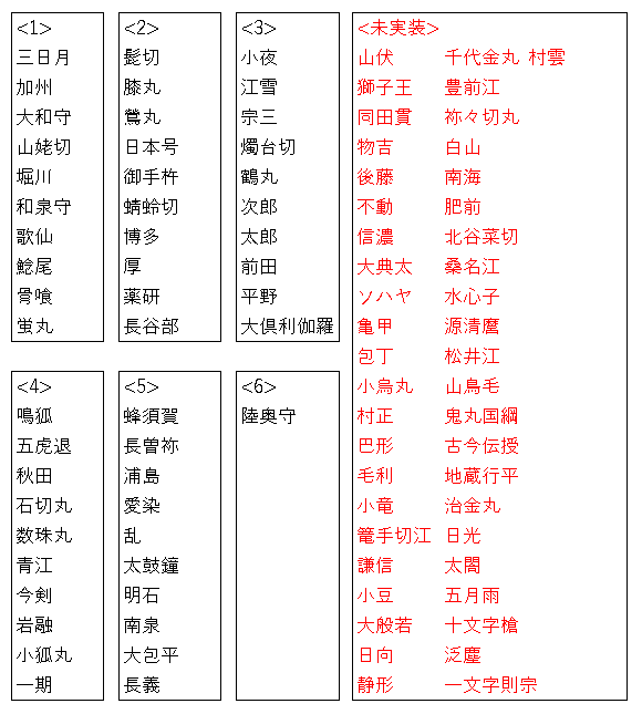 刀剣乱舞 もちマス 実装済み／未実装 第6弾に陸奥守移動、未実装に村雲