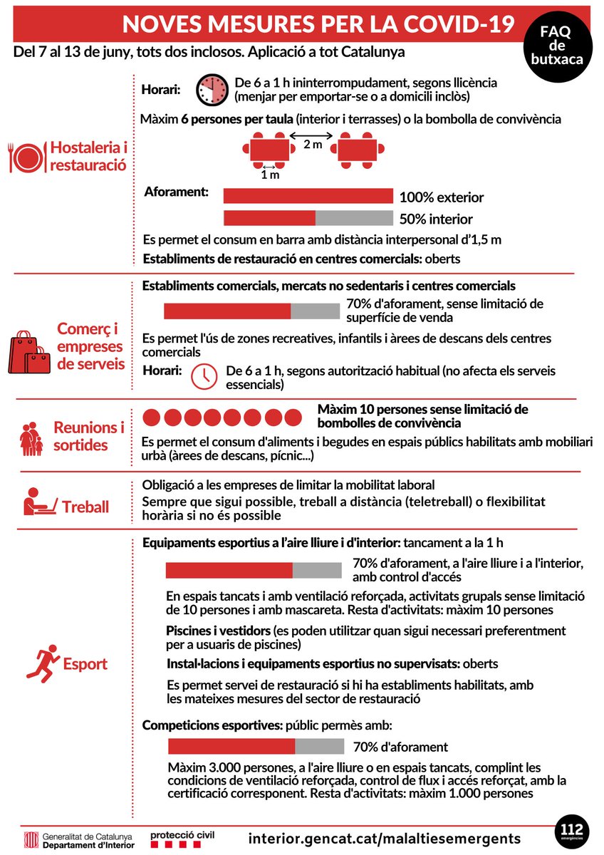 Mesures per evitar la propagació de la COVID (1)