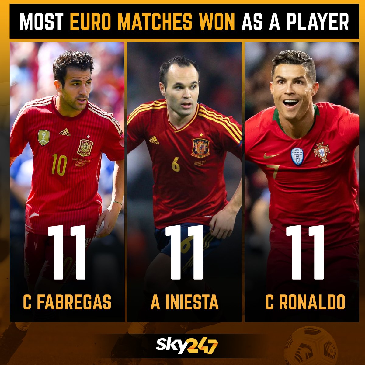 officialsky247's tweet photo. The legends of Europe.
#CristianoRonaldo #AndreIniesta #EURO #EURO2020 #Football #SKY247 https://t.co/6zpn4Z3R03