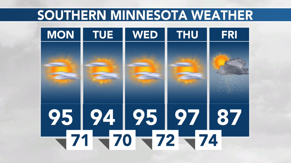 SOUTHERN MINNESOTA WEATHER: The heat wave continues this week, becoming more humid, and a stray storm can’t be ruled out any day this week. #MNwx https://t.co/deNquJTKSV