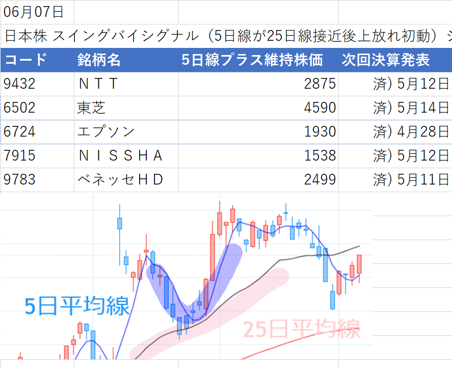 エプソン 株価