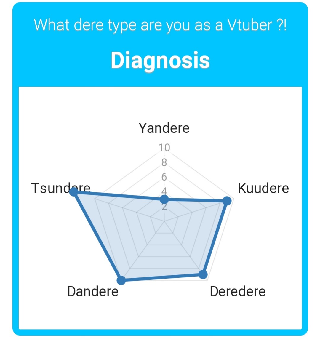 MM_Marukone's tweet image. Well...&amp;lt;_&amp;lt;

#shindanmaker #deretype
shindanmaker.com/1068833