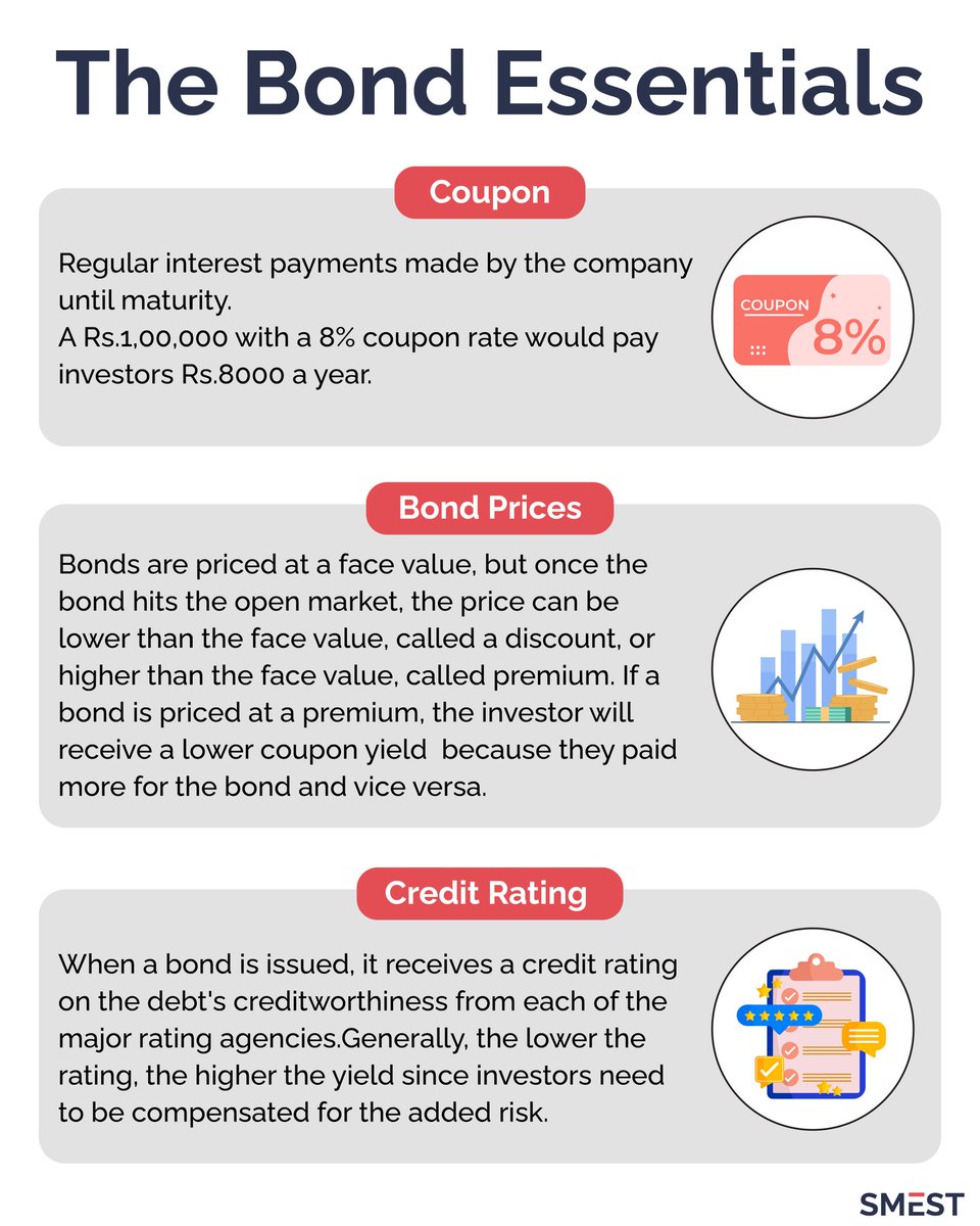 SmestCapital's tweet photo. #Smest
The Bond Essentials you need to know.
#finance #money #bonds #fixedincome #prices #income #coupon #interest #investing #economy #personalfinance #invest #wealth #stocks #post #india #debt #fixed #jobs #essentials #crypto https://t.co/CBSOa9aS5d