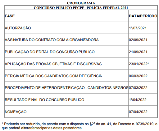 omateuscarvalho's tweet image. #PF

Tive acesso ao cronograma prévio do #concurso da Polícia Federal da área administrativa. 

Autorização, edital e provas previstos para este ano (provas com base no decreto, claro).

#concursoPF #concursopoliciafederal #pf #concursopúblico