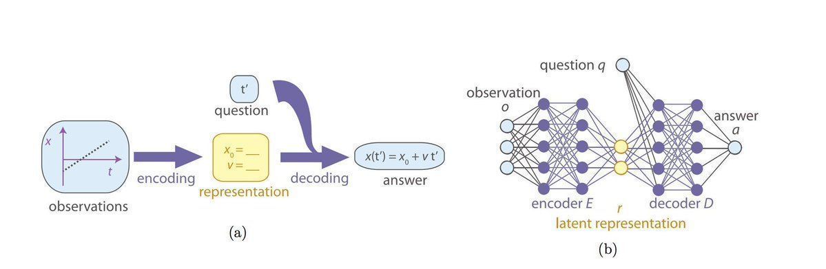 gp_pulipaka's tweet photo. Best #Books That Will Teach You the Math Behind ML. #BigData #Analytics #DataScience #IoT #IIoT #Python #RStats #JavaScript #ReactJS #CloudComputing #Serverless #DataScientist #Linux #Mathematics #Programming #Coding #100DaysofCode 
https://t.co/uhO2gYfEFc https://t.co/NaZO3p81g6