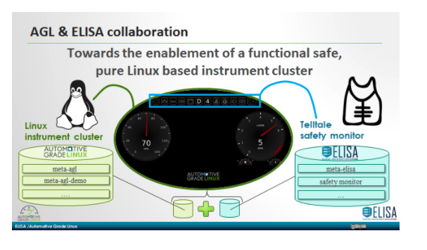ProjectElisa's tweet photo. If you're focused on #OpenSource #automotive #Linux - We invite you to get your hands dirty with @ProjectELISA's Automotive Working Group! Philipp Ahmann, #ProjectELISA #ambassador, shares an overview of how it started, milestones, &amp; plans: https://t.co/yaqFm8yem0 @autogradelinux https://t.co/Y3FIOX2vy7