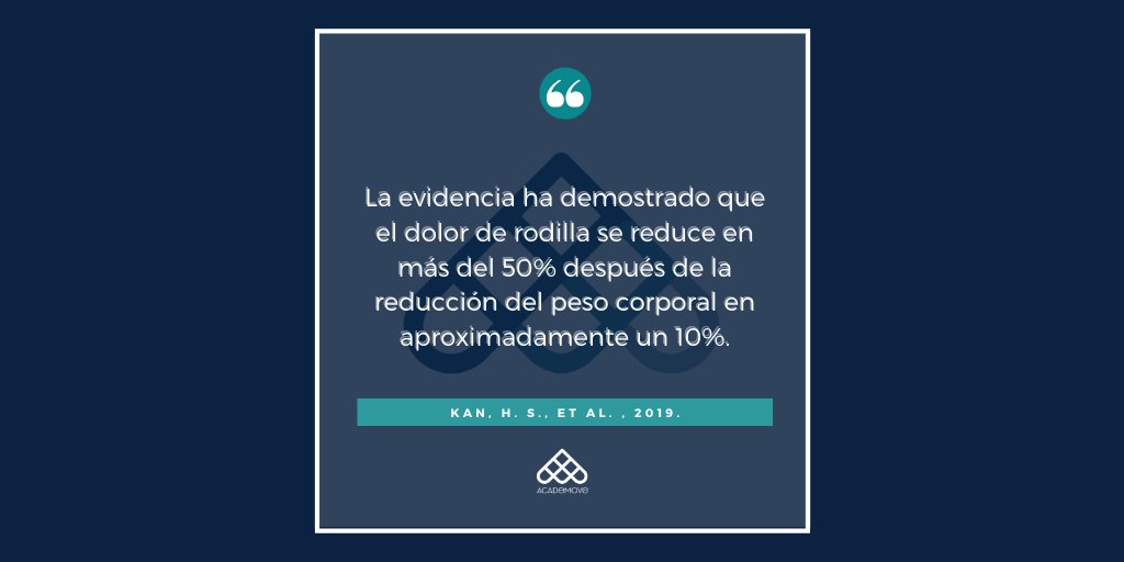 Academove's tweet photo. ¿CÓMO AFECTA LA #PÉRDIDADEPESO AL #DOLOR DE #RODILLA? 

🦿Como nos cuenta este estudio que te traemos con #Academove, la #obesidad está fuertemente asociada con un mayor riesgo de desarrollar #osteoartritis (OA), la necesidad #artroplastia y la discapacidad física.🤓 https://t.co/B2cvWVdqRj