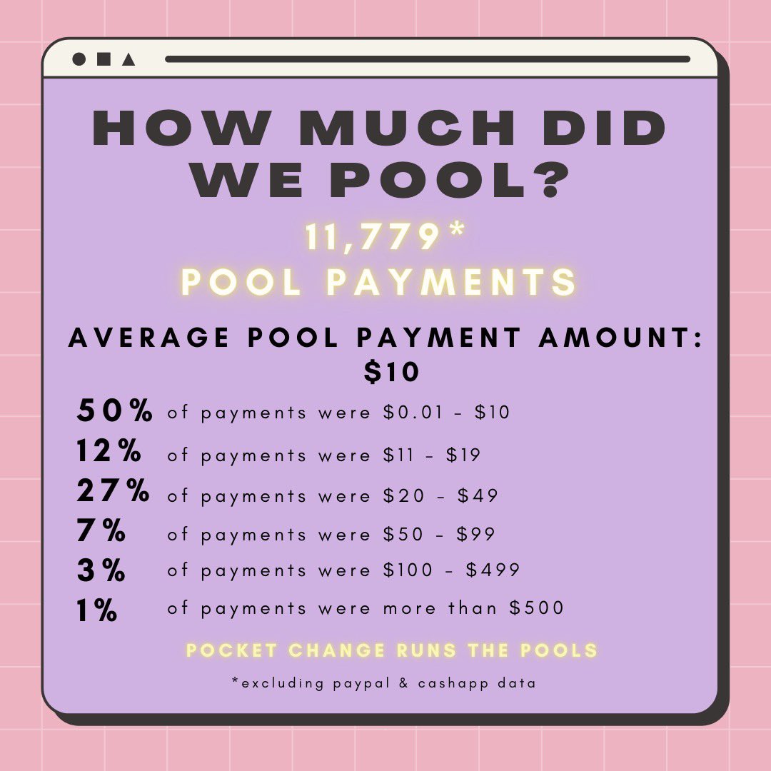 pocket change pools on Twitter "WHAT DID WE POOL FOR? all of our