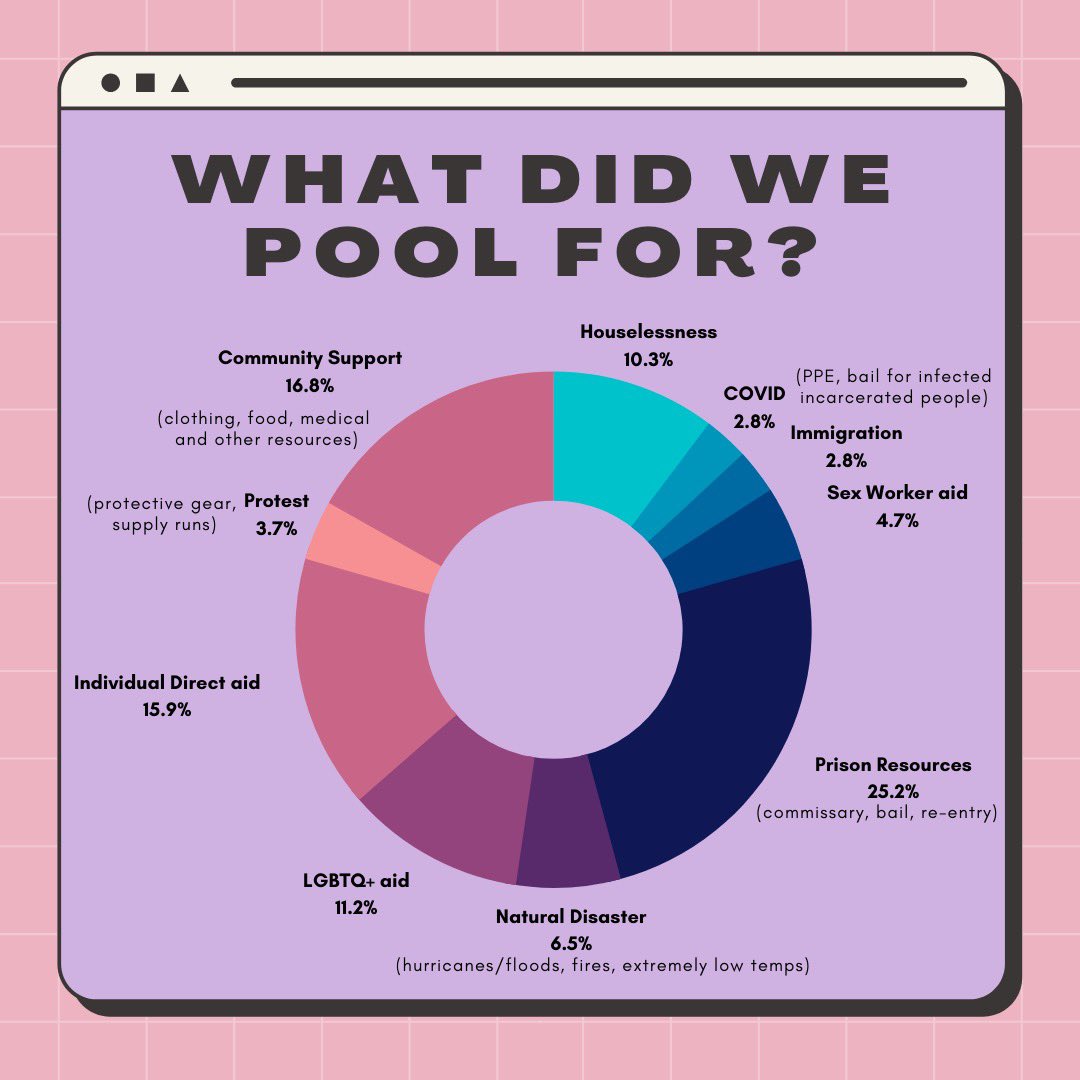 pocket change pools on Twitter "WHAT DID WE POOL FOR? all of our