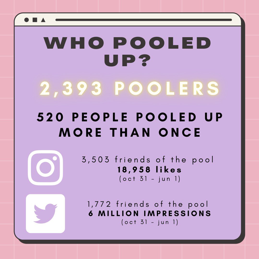 pocket change pools on Twitter "WHAT DID WE POOL FOR? all of our