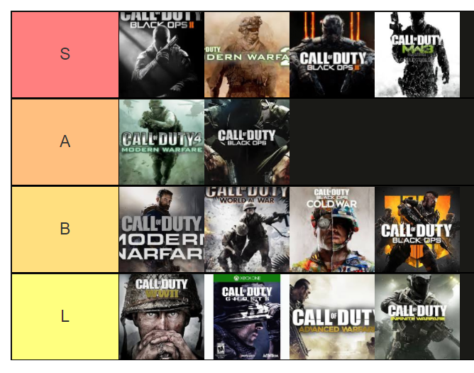 Let's Rank The Call of Duty Games, From Worst To Best