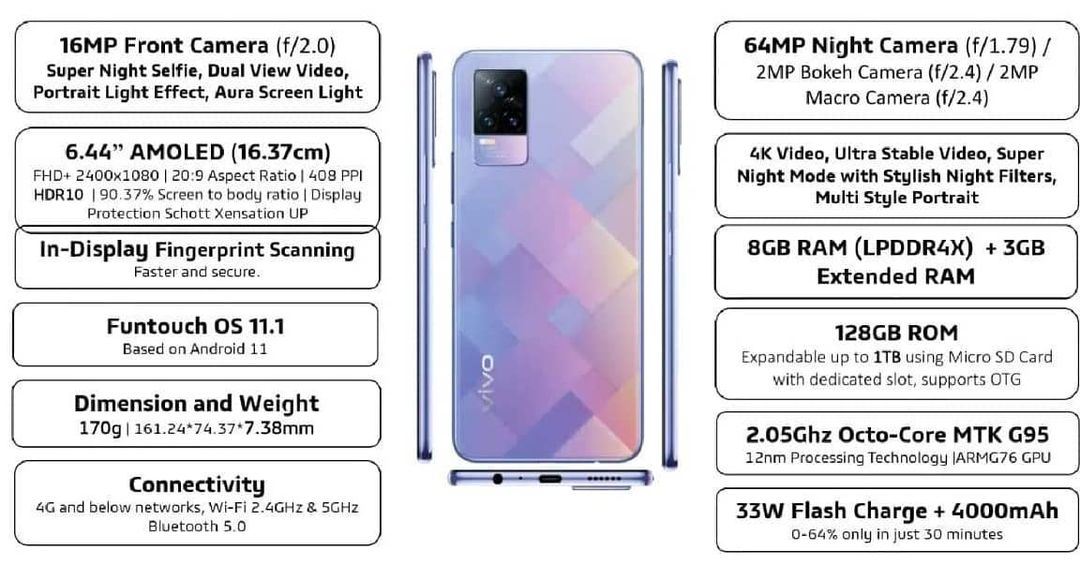 64_BitTech's tweet photo. Here we Have The Complete Specifications of The ViVO Y73
.
.
Thanks To: @indiantech.1
#Vivo #VivoIndia #VivoY73 #VivoY732021 #VivoY71 #VivoGlobal #Vivo5G #VivoY91 #VivoY #VivoYSeries https://t.co/soc7iSCUI3